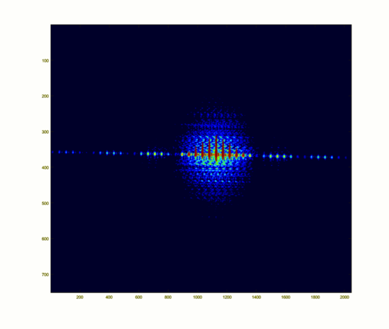 Imaging using incoherent light