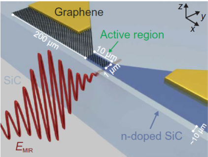 Towards entry "Rectification in Schottky diodes in the infrared regime"