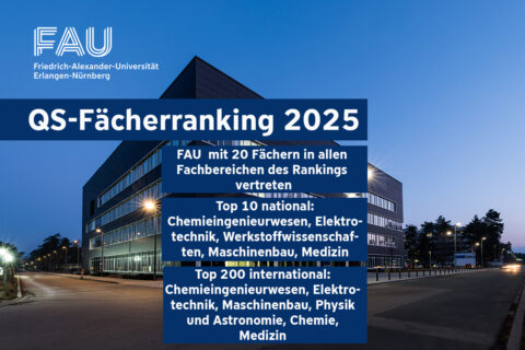 Towards entry "QS World University Ranking – The Department of Physics among the top 200"