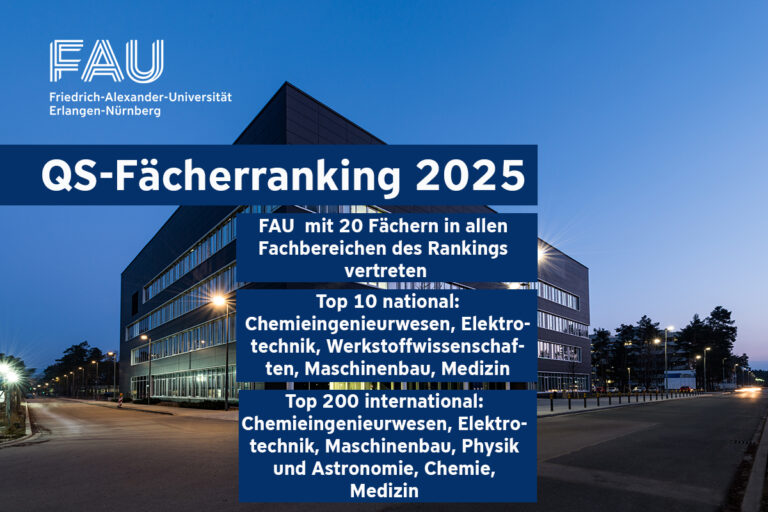 QS World University Ranking – The Department of Physics among the top 200